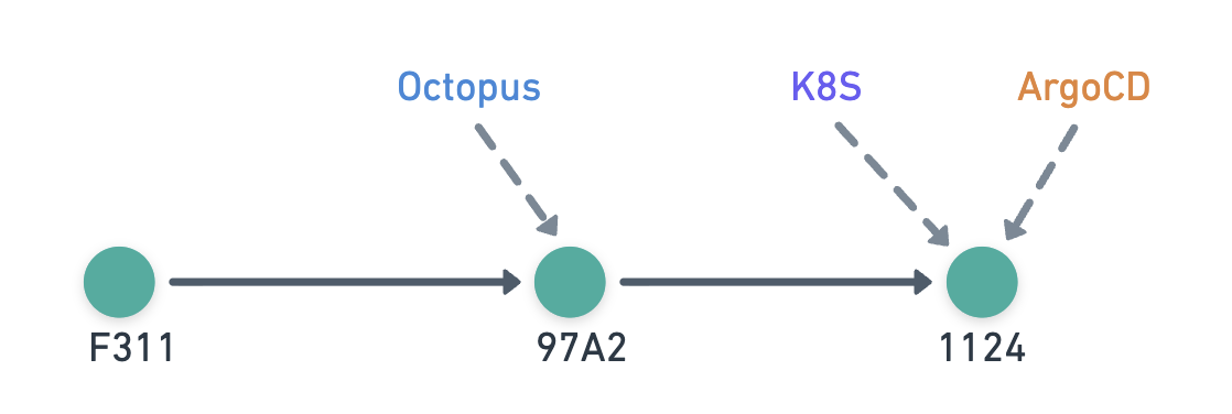 External change unrelated to Octopus changes